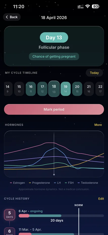 Menstrual cycle tracker