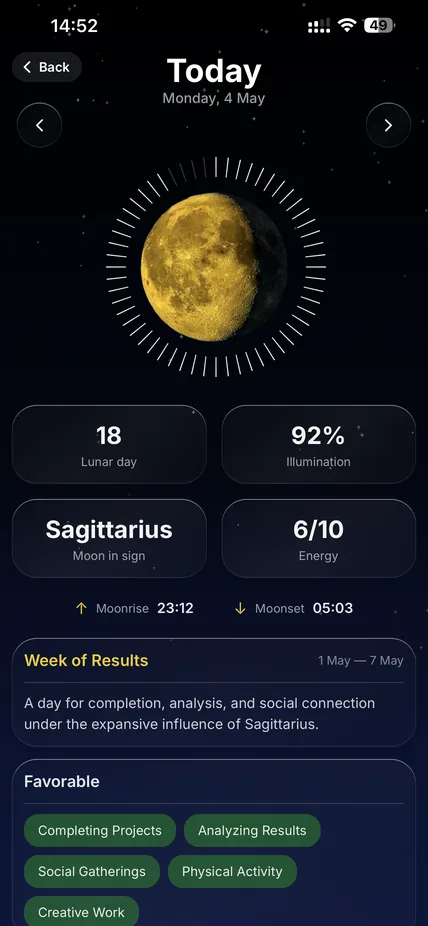 Lunar day details